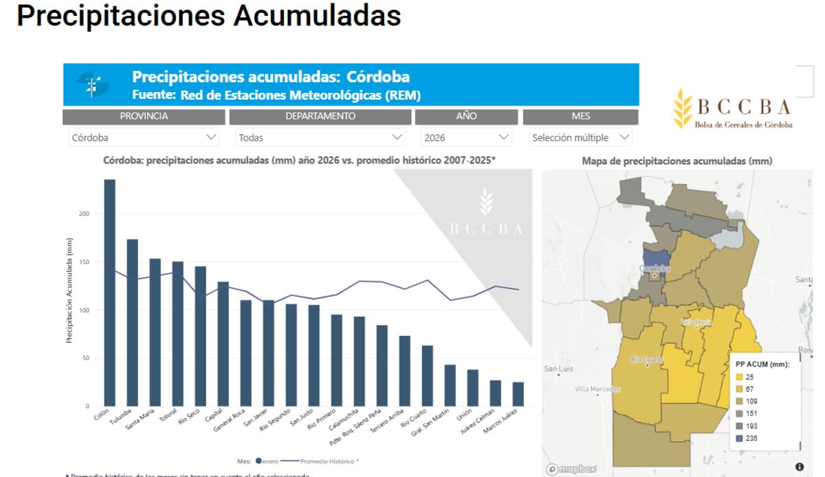 ACUMULACIONES. La cantidad de agua que tuvo Córdoba durante enero. Gentileza de BCCBA