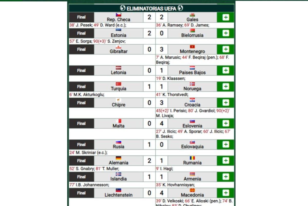 Resultados eliminatorias europeas (Promiedos)