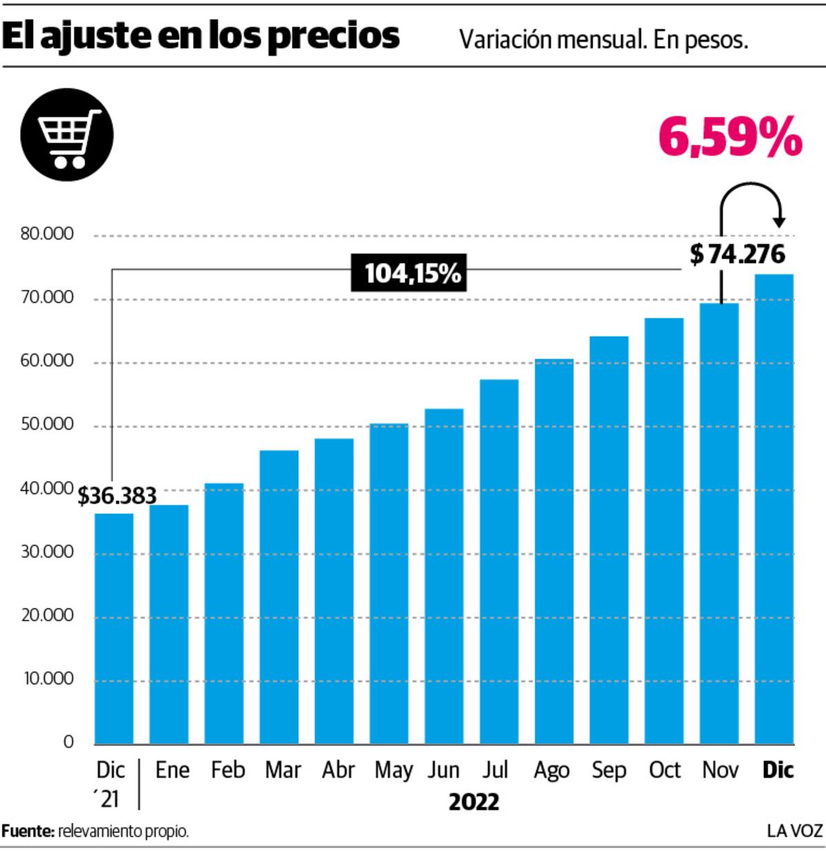 EL AJUSTE DE LOS PRECIOS DICIEMBRE