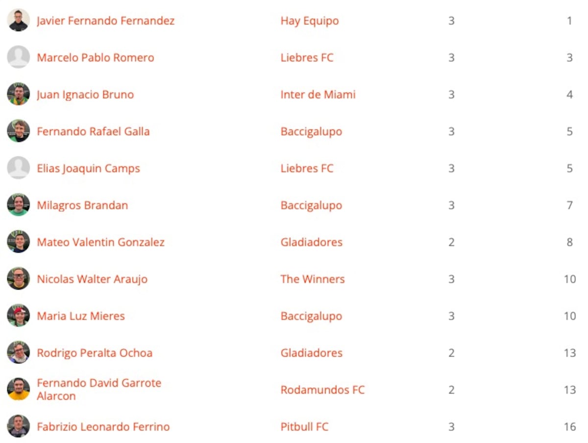 Comenzó la Liga Empate y tuvo una excelente primera jornada. (Gentileza Liga Empate).