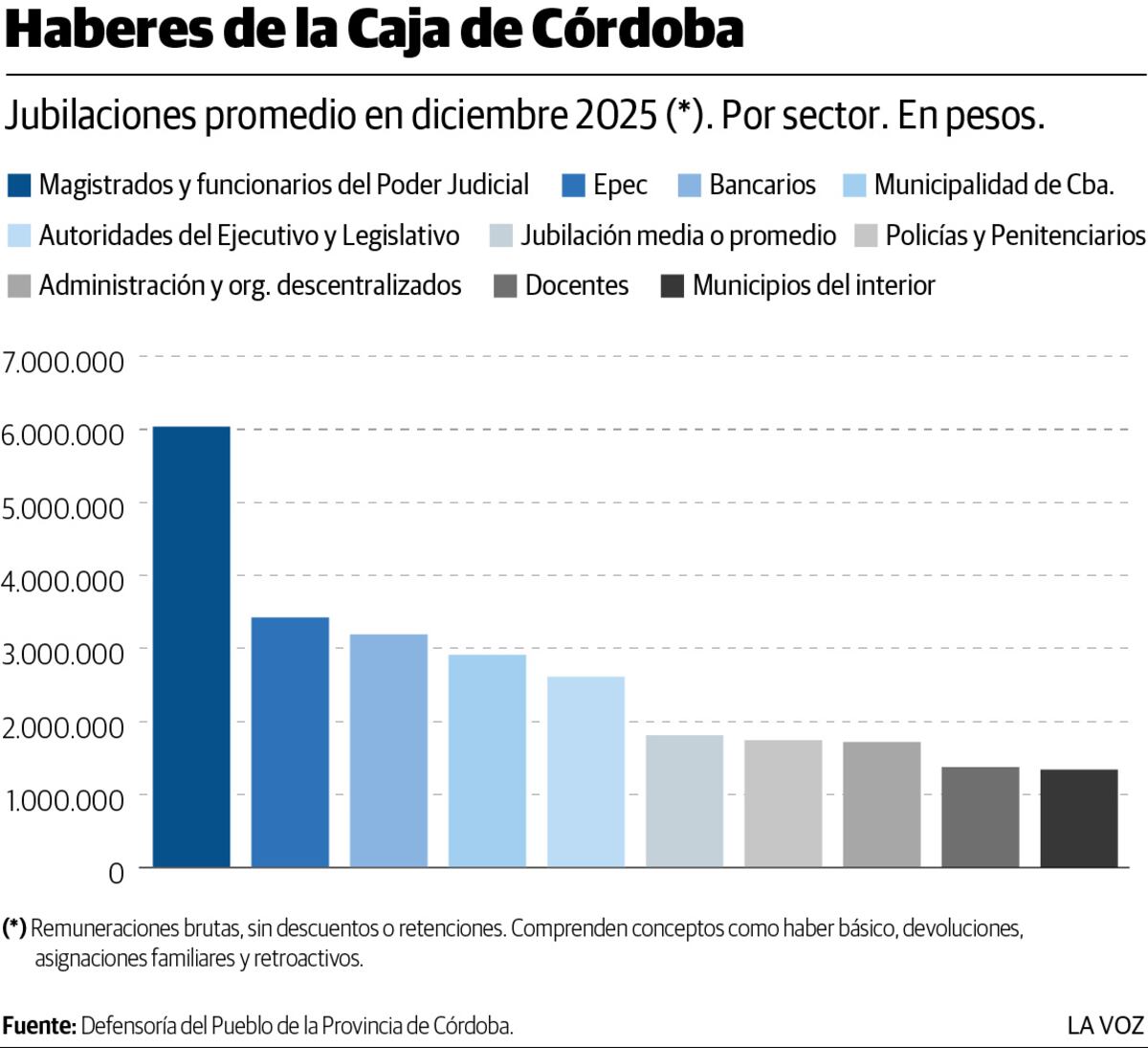 Imagen de la nota