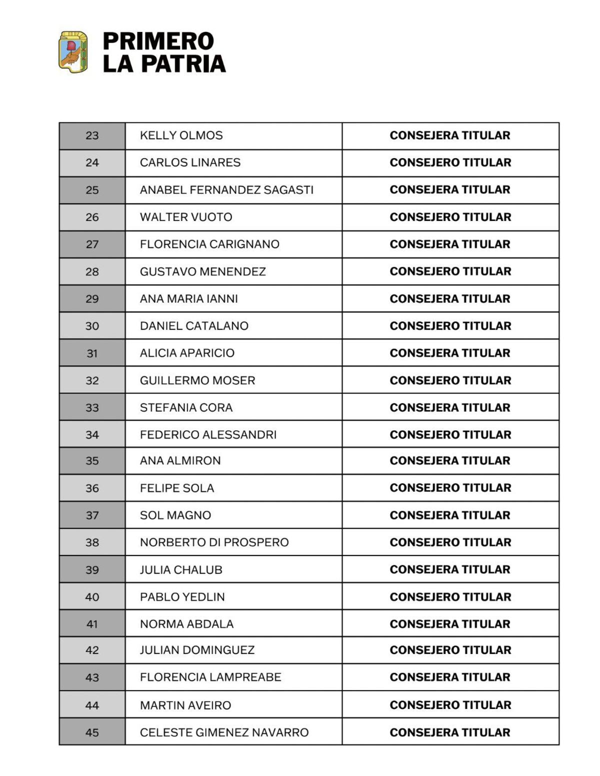 Elecciones en el PJ. La lista completa de Cristina Kirchner.