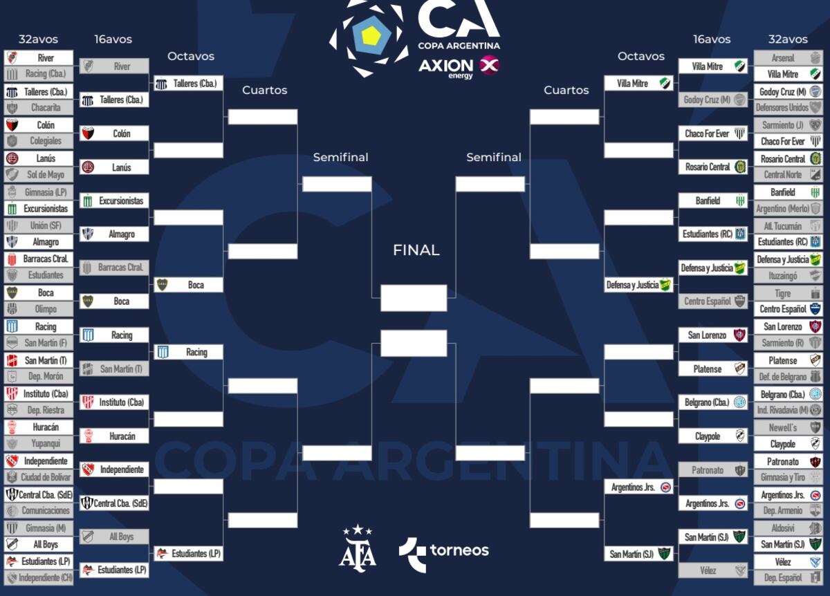 El cuadro de la Copa Argentina 2023, con Belgrano, Talleres e Instituto. (Prensa Copa Argentina)
