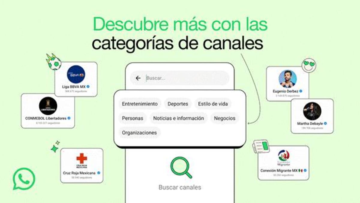 La nueva función para usar los canales de la plataforma de mensajería instantánea. (WhatsApp)