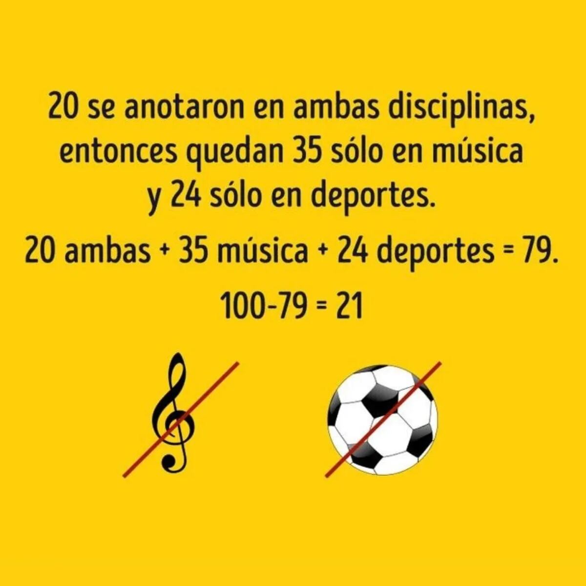La solución del reto visual.