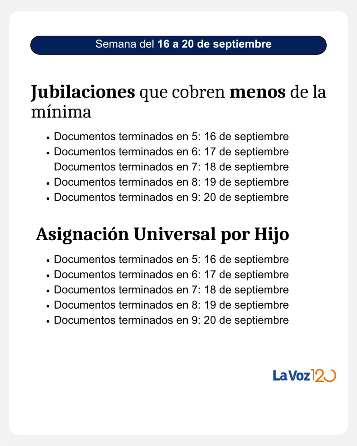 Calendario de pagos Anses: qué beneficiarios cobran esta semana. (La Voz)