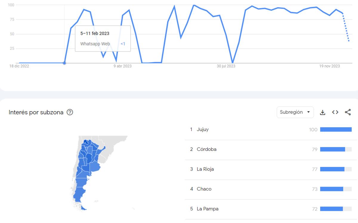 WhatsApp Web. Búsqueda en Google Trends.