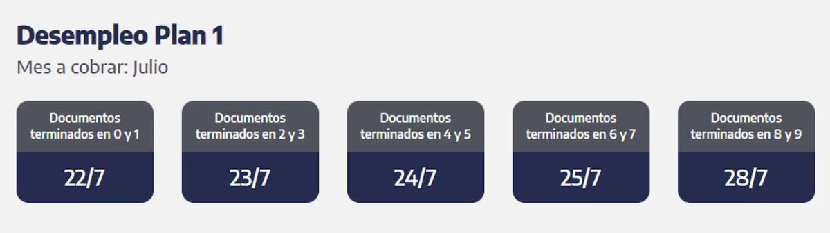 Fechas de cobro Desempleo plan 1. Captura sitio web Anses.