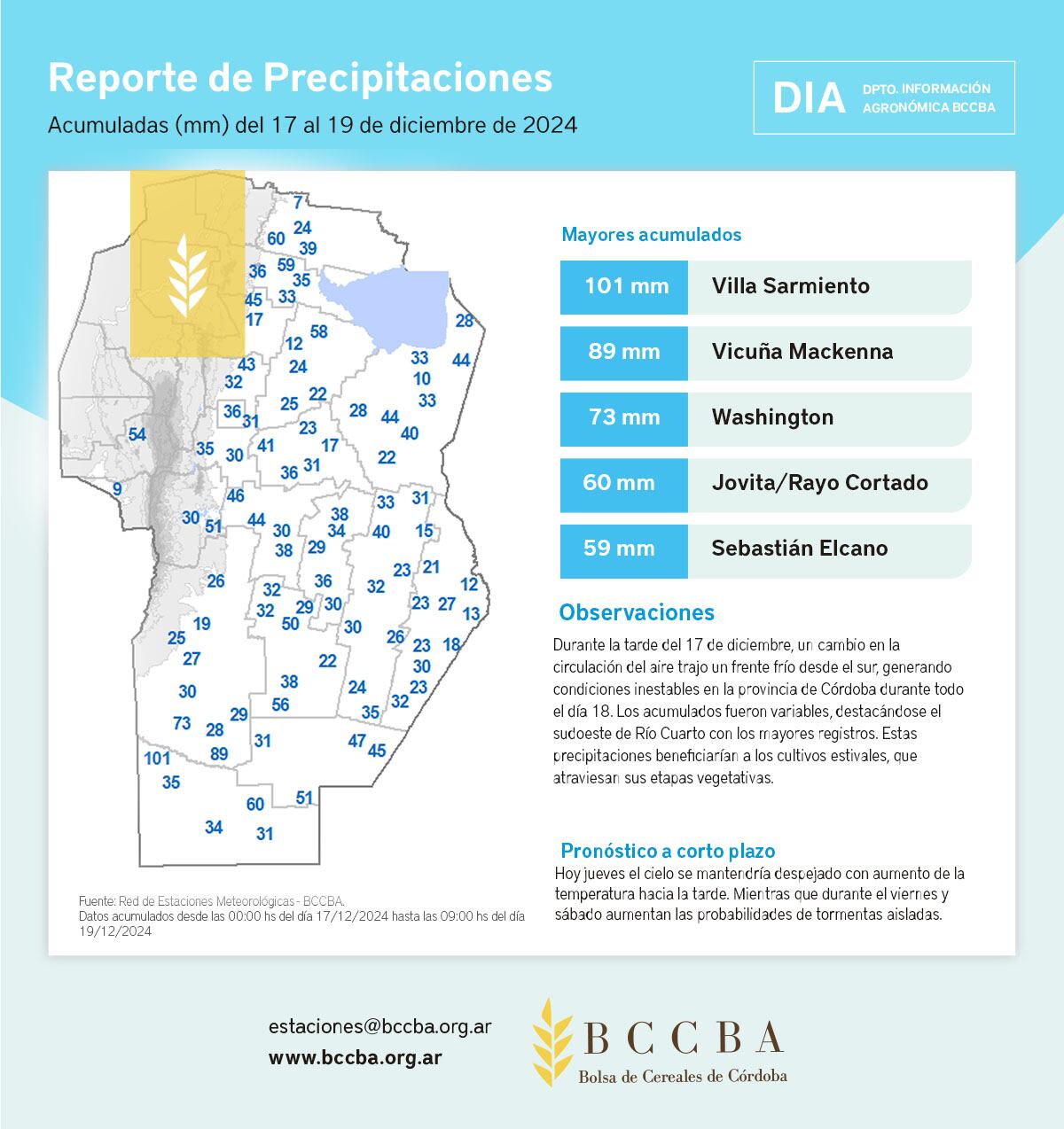 Lluvia