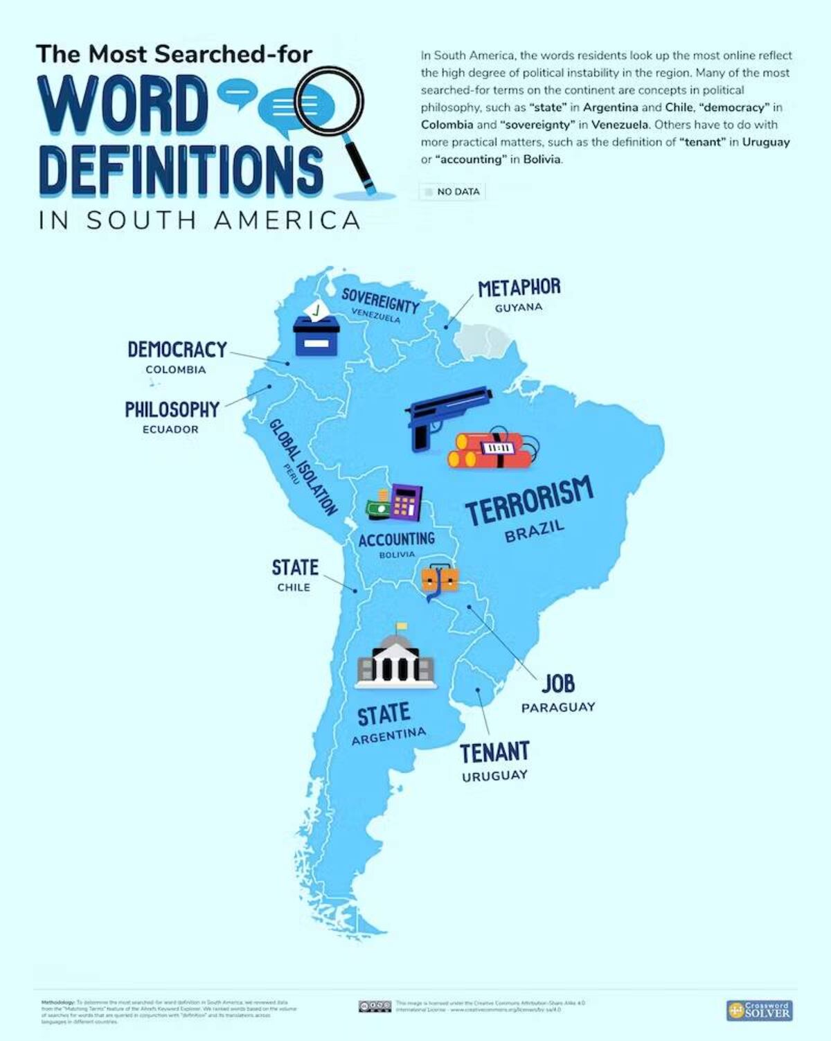 The Crossword Solver analizó los datos de búsqueda de Google para revelar cuáles son las palabras más buscadas en cada país, incluyendo Argentina. Los datos revelan que "Estado" es la definición más buscada en el país.