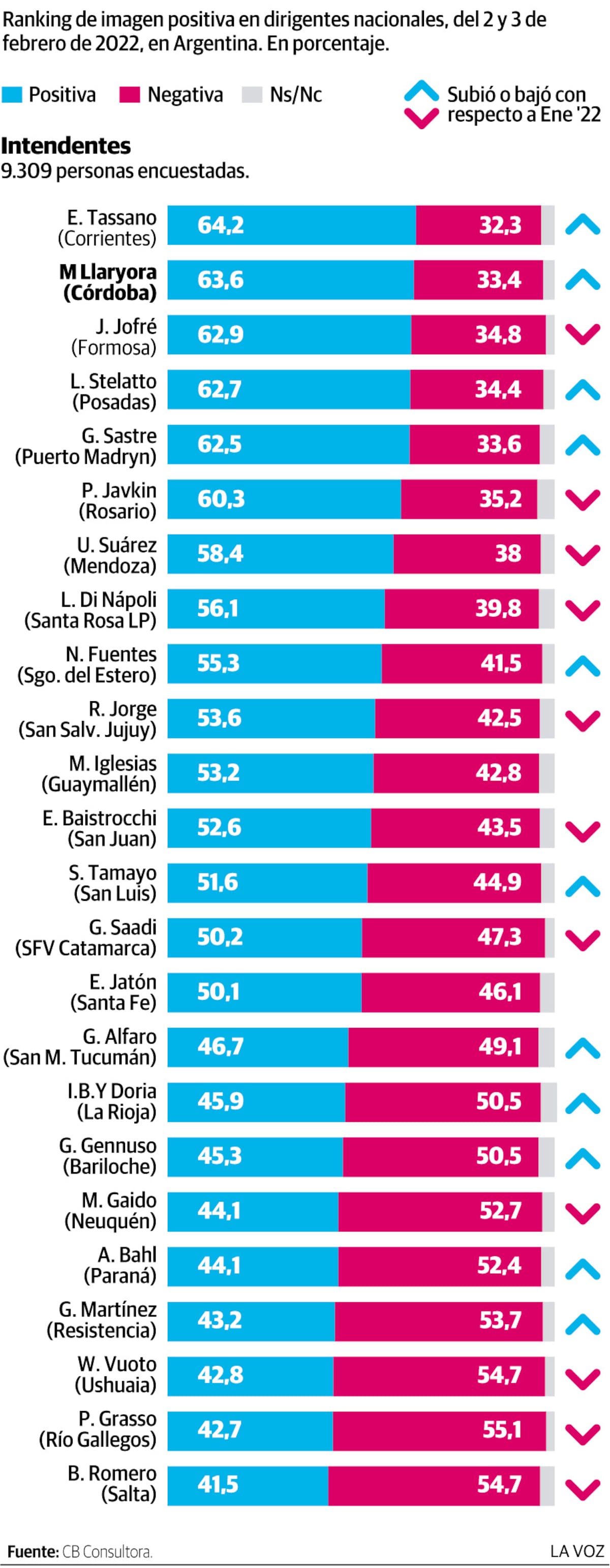 Imagen de la nota
