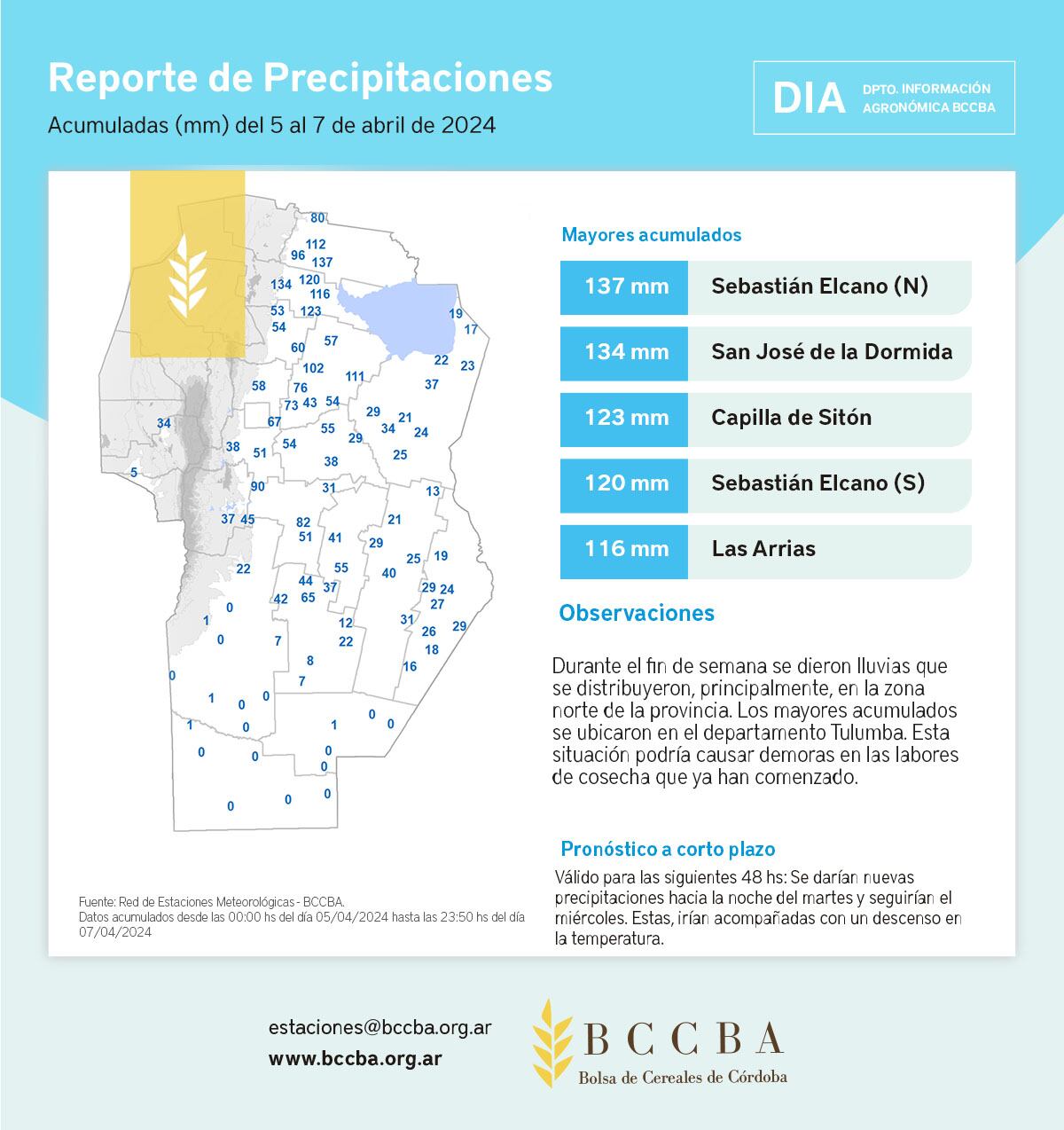 Lluvia en Córdoba