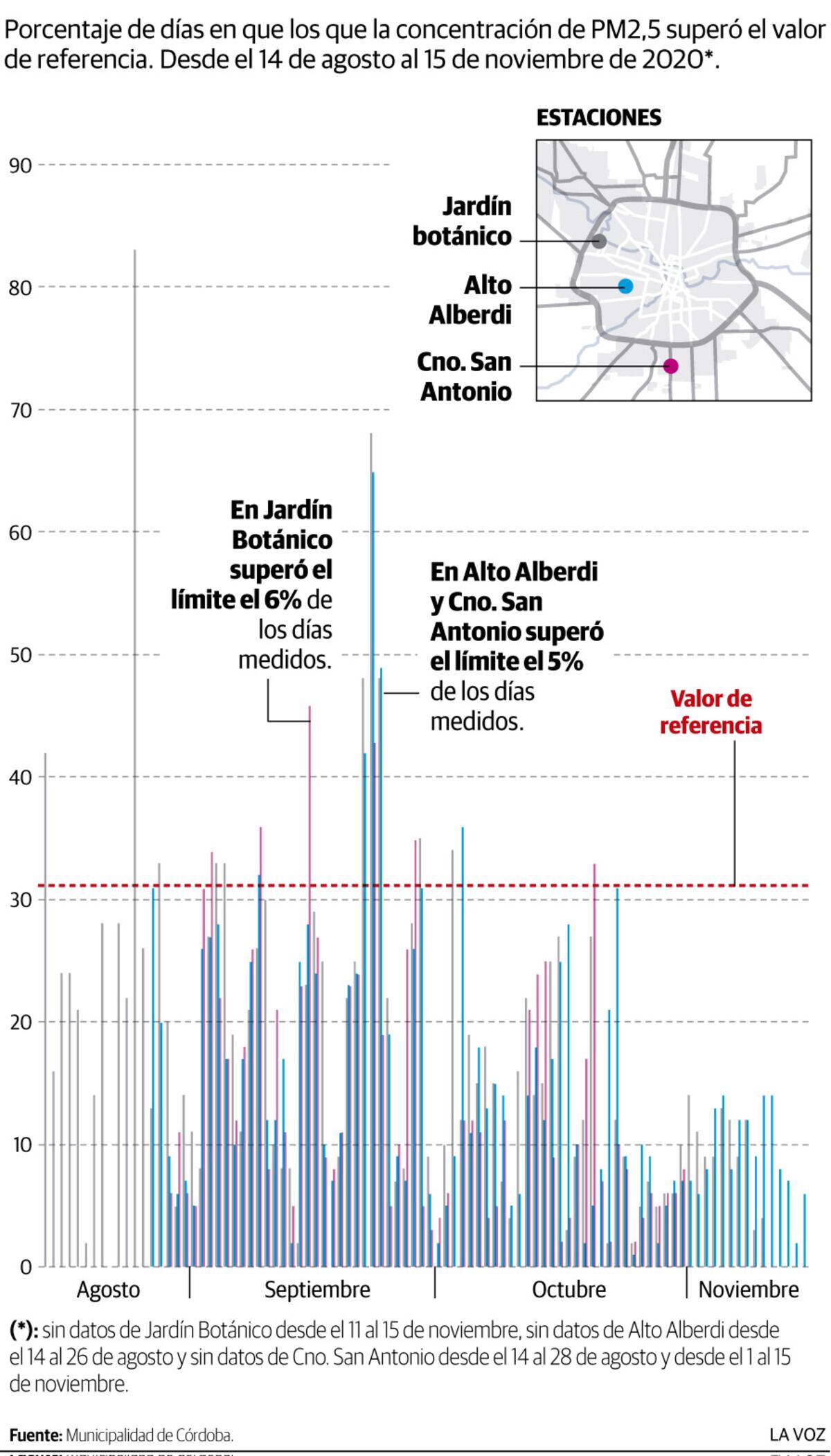 Imagen de la nota