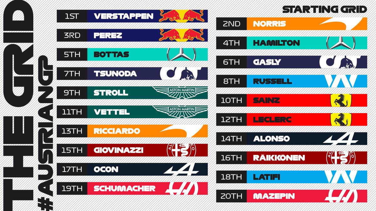 La grilla de partida del Gran Premio de Austria 2021 de Fórmula 1.