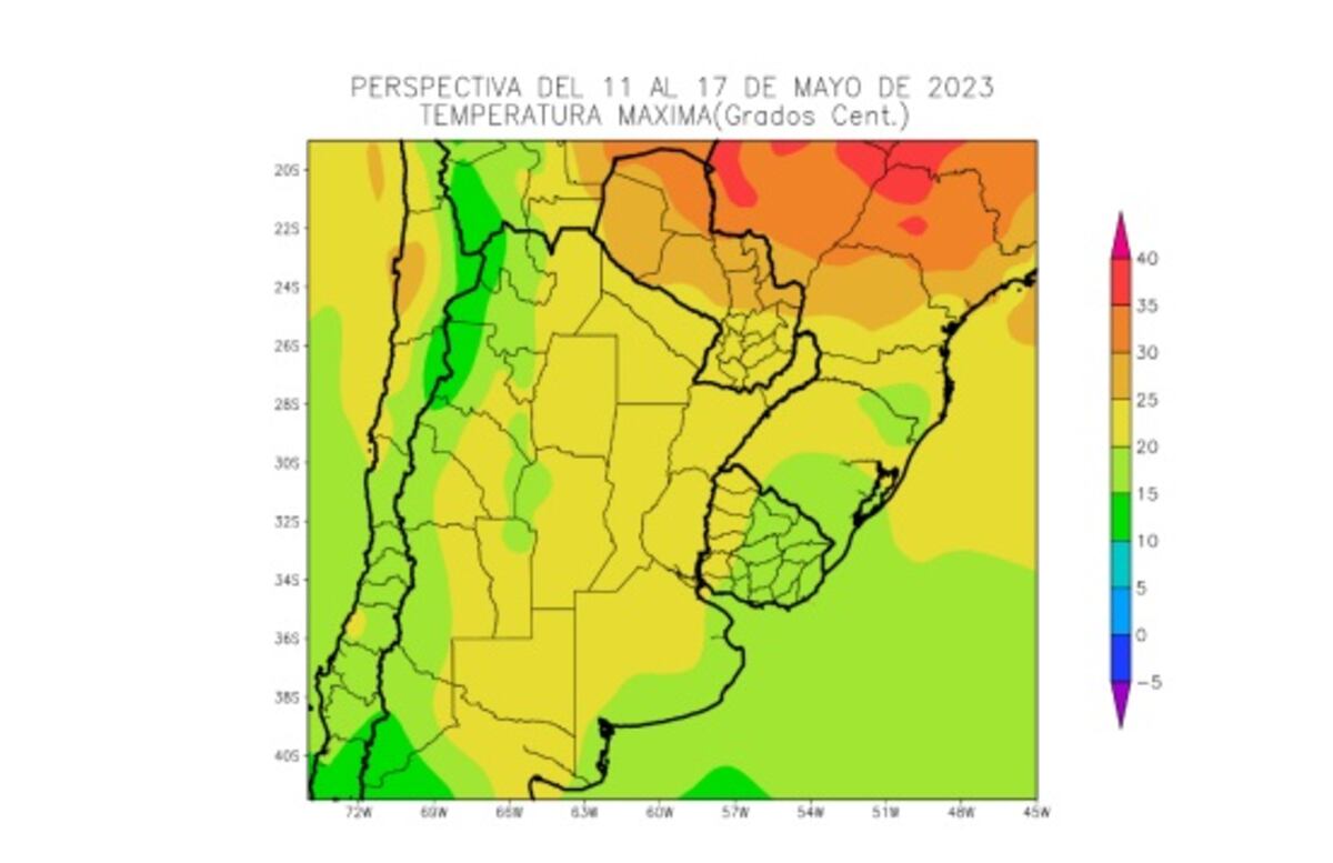 Gráfico reporte agroclimático