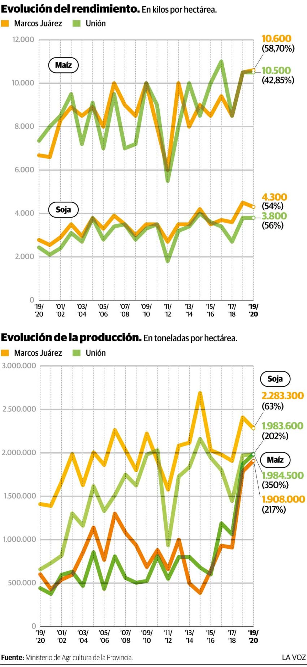 Imagen de la nota