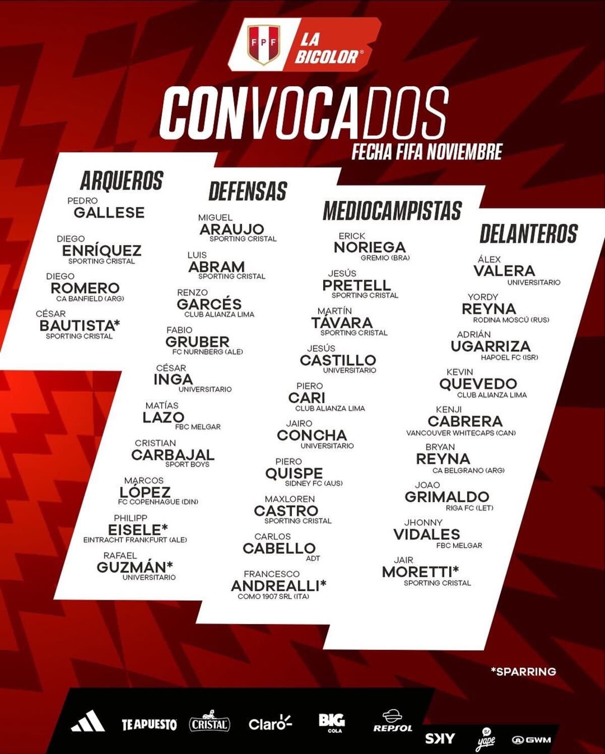 Citados de Perú