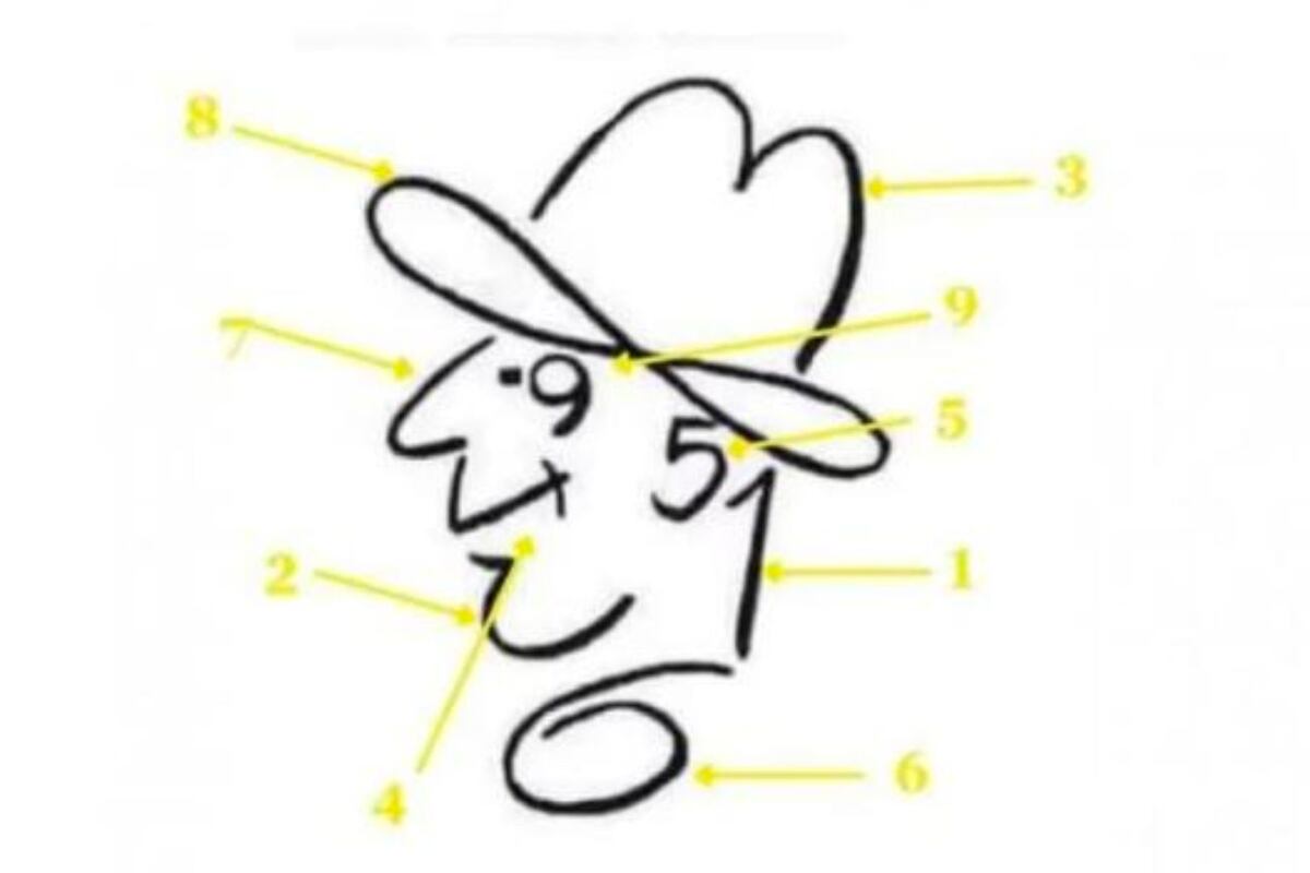 Reto visual - Solución