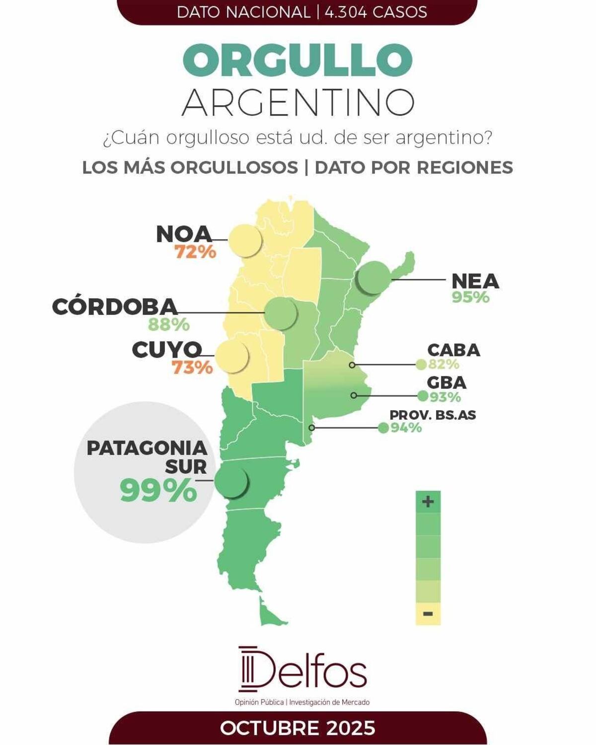 Orgullo argentino, encuesta octubre 2025.