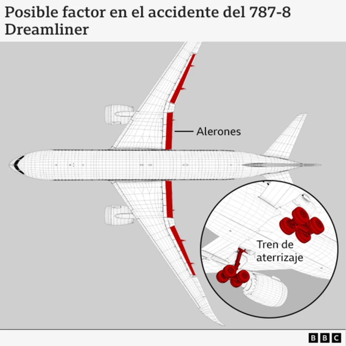 Posibles factores del accidente del vuelo AI - 171. (Foto: BBC).