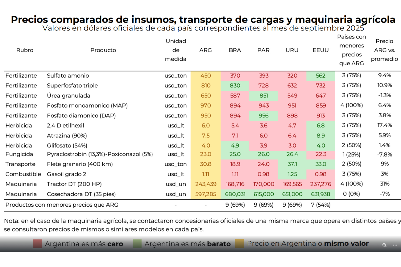 Informe Ieral Agro