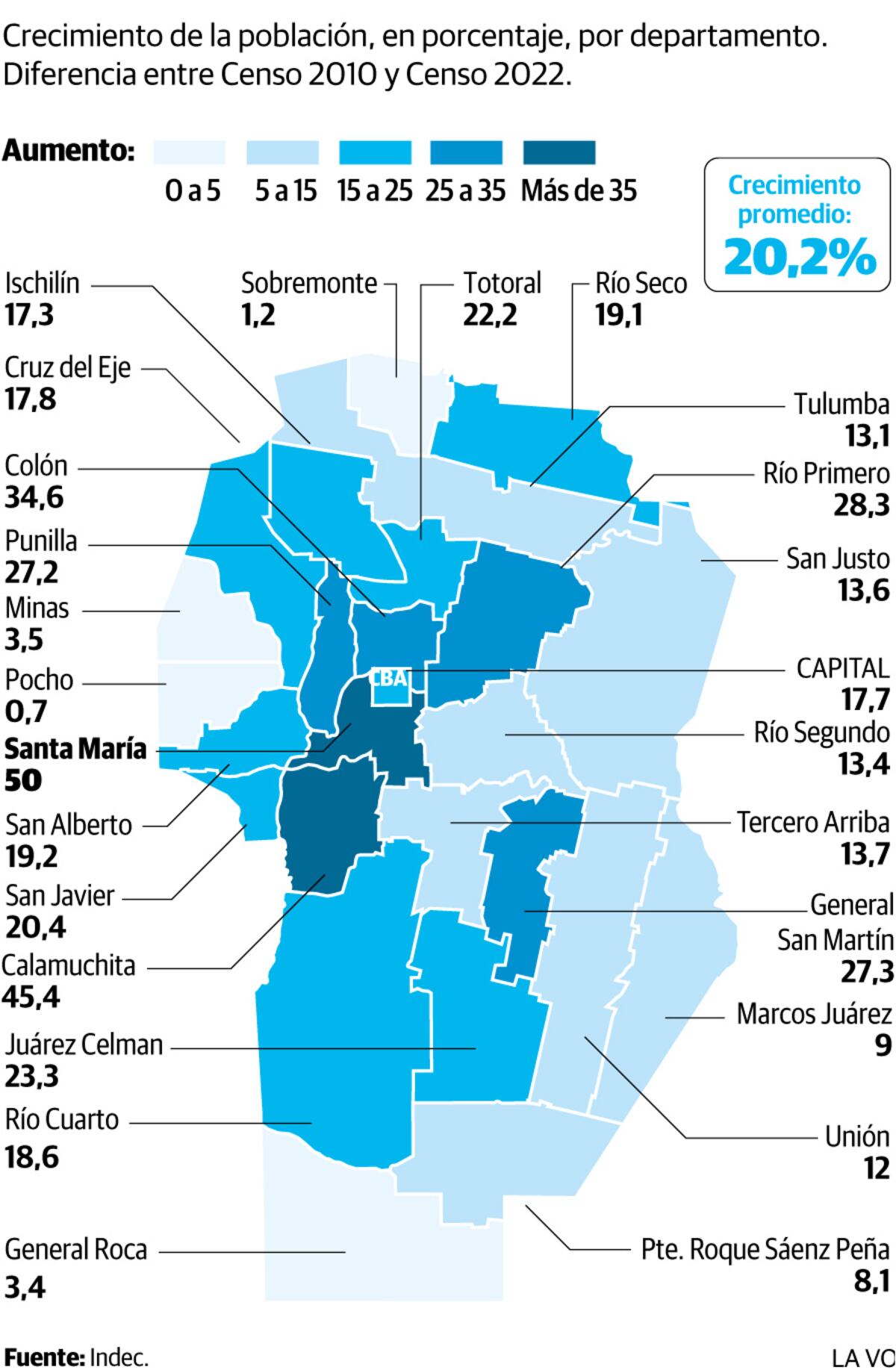 Aumento demográfico