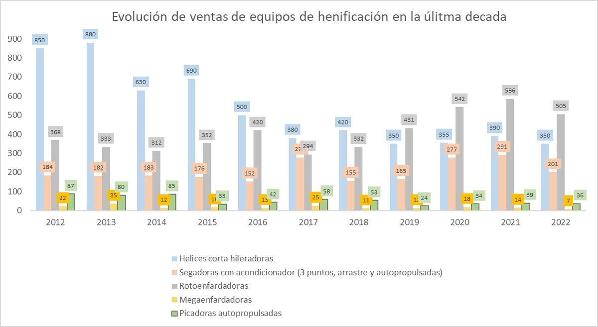 MERCADO FORRAJERO EN EL PAÍS. Elaborado por Pablo Cattani, de Espacio Forrajero.