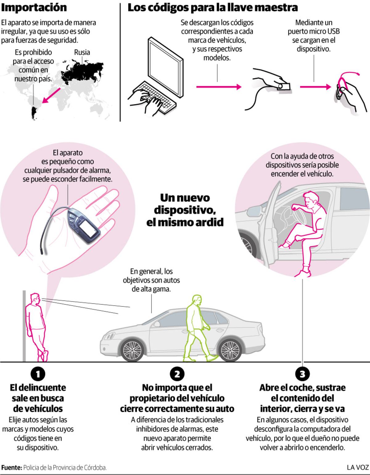 Infografía: Robo autos con inhibidores Pandora