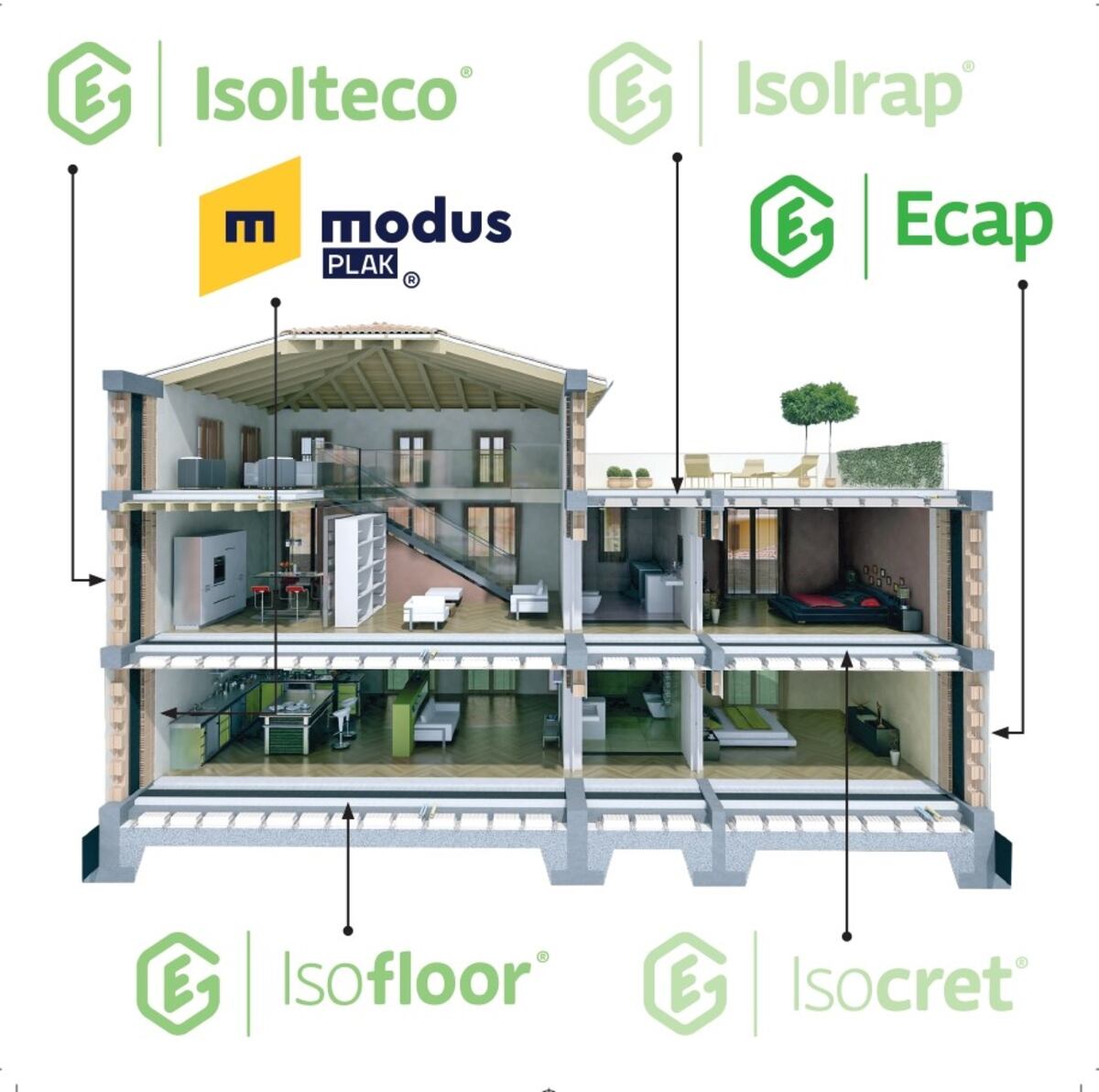 Conjunto de soluciones que contribuyen a la eficiencia energética de una vivienda (gentileza Telpor y Estisol).