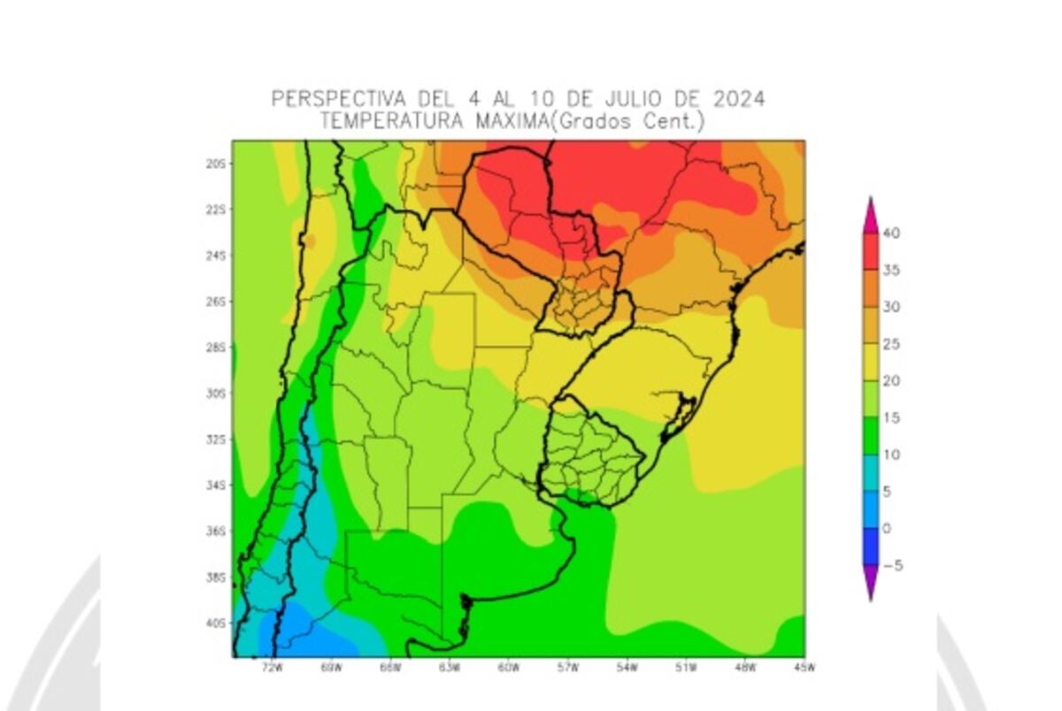 Clima