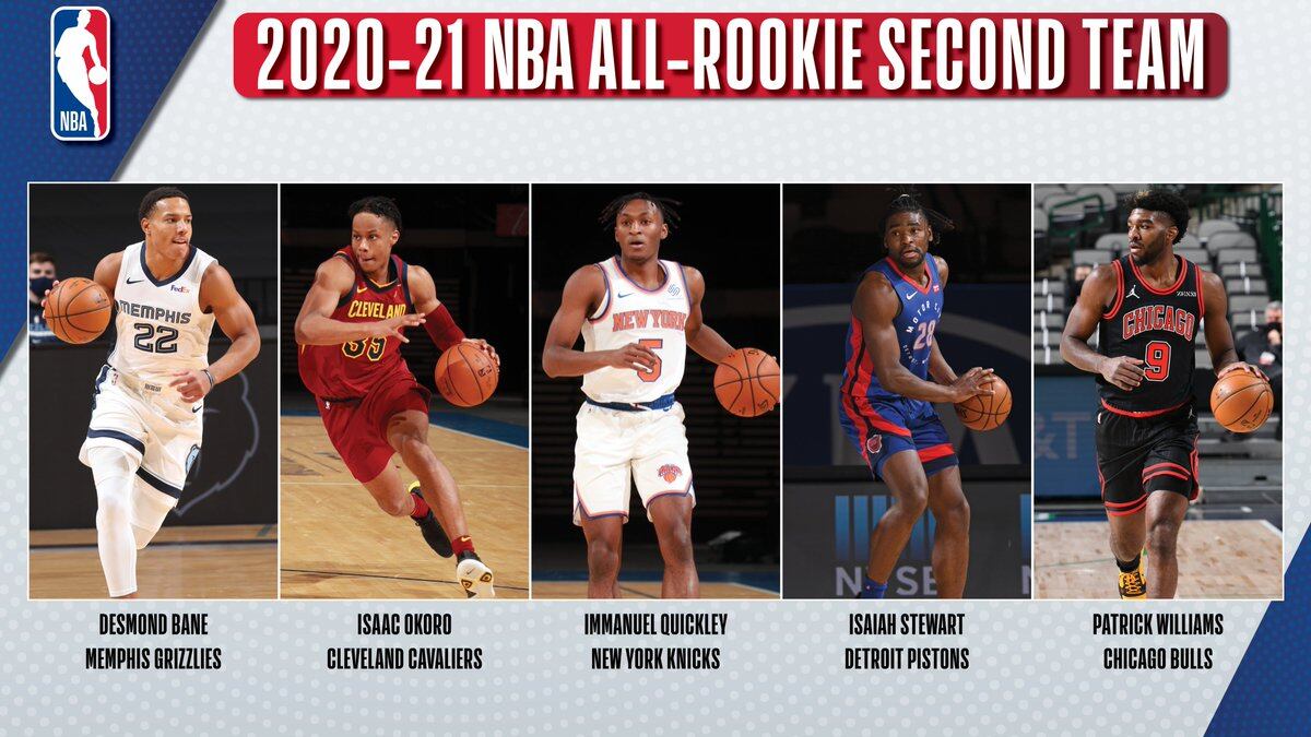 El segundo equipos con los mejores novatos de la temporada en la NBA.