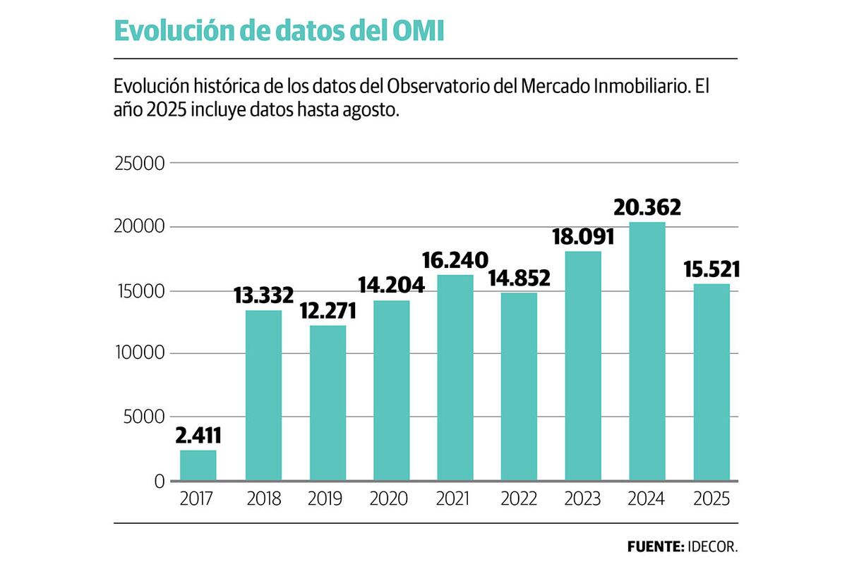 Gráfico 1.