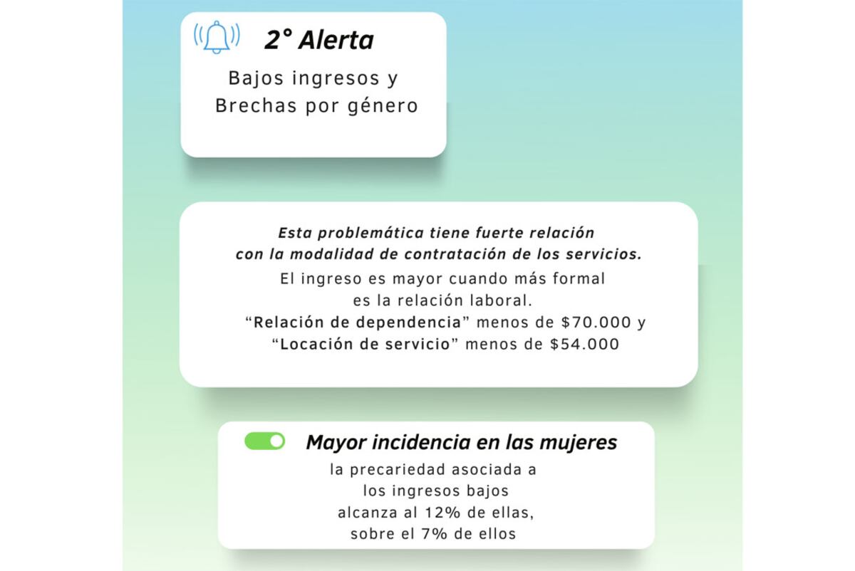 Placa 3. / Especial profesionales y sociedad