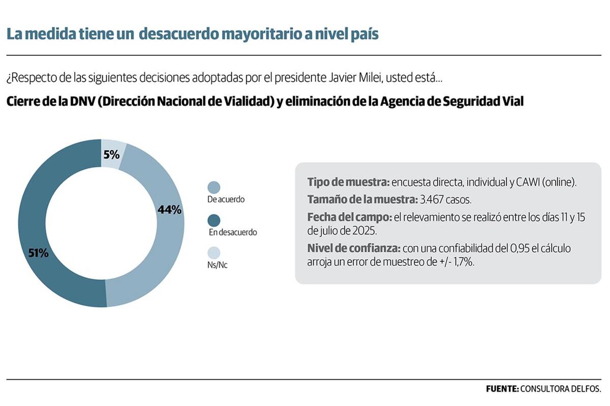 Gráfico 1.