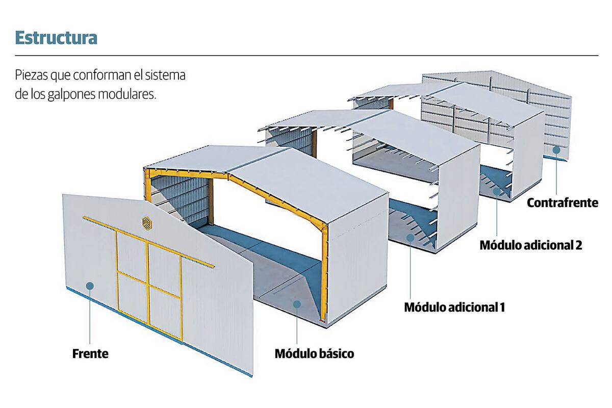 Estructuras de Galpones Modulares.