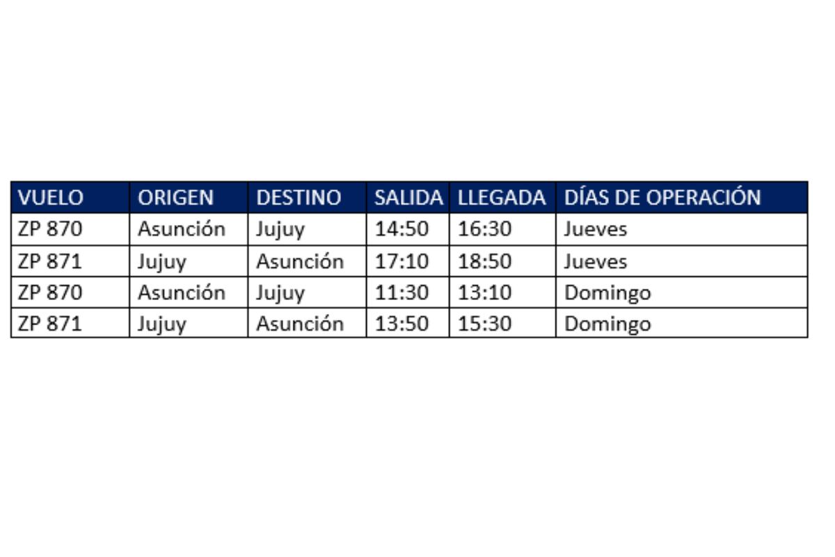Vuelos Asunción - Jujuy