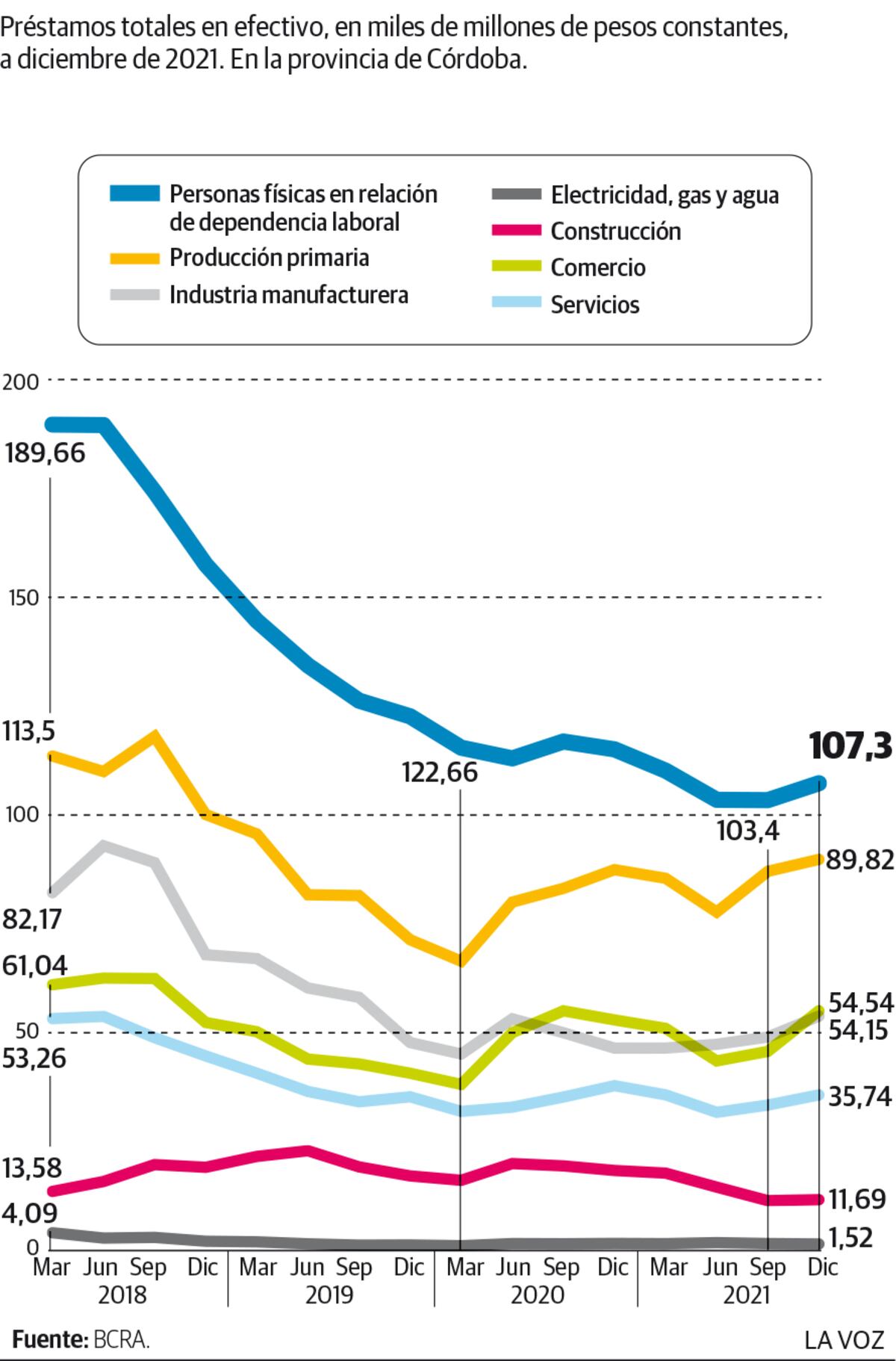 Préstamos financieros y actividades (Negocios 06-03-2022)