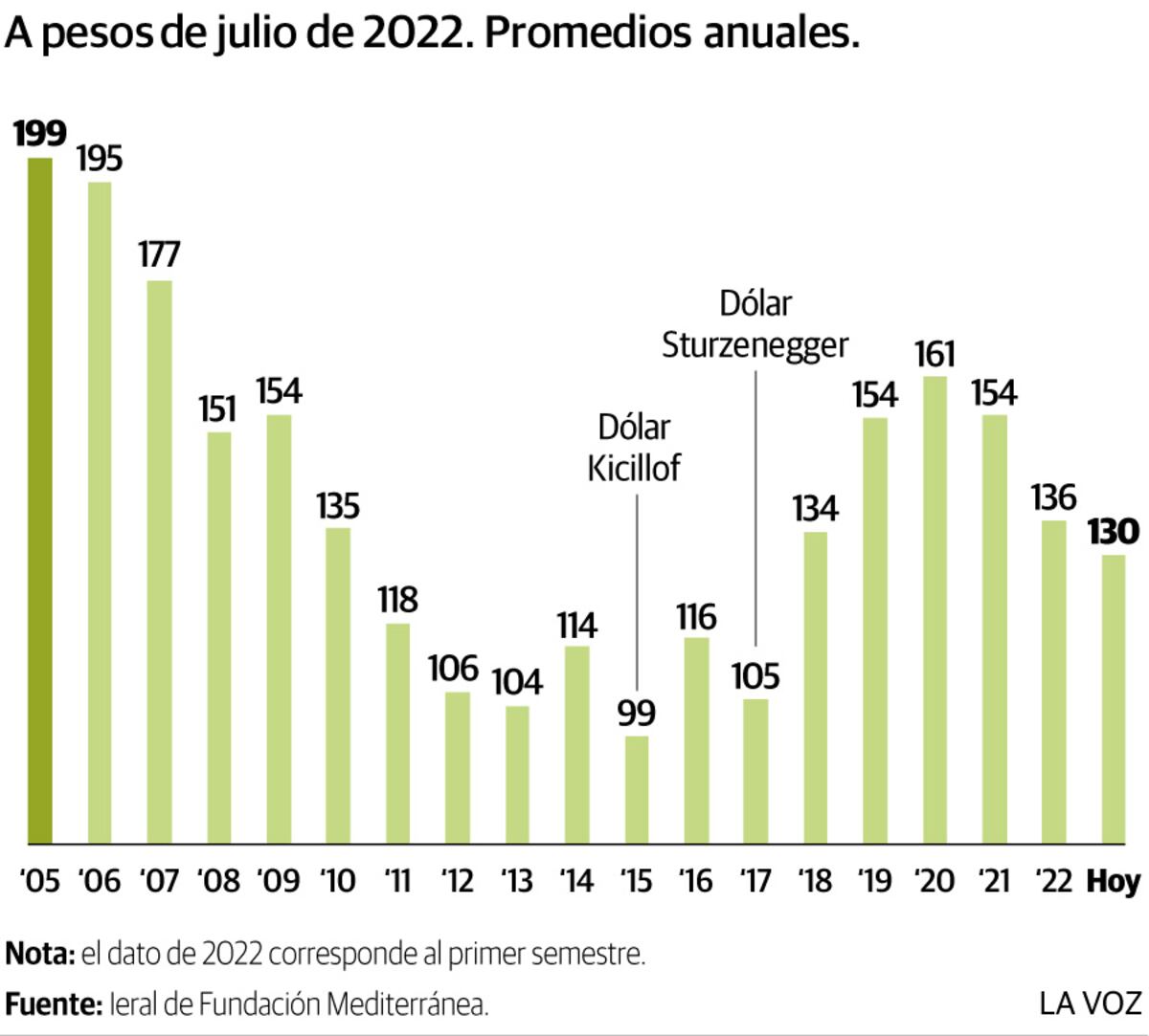 Imagen de la nota