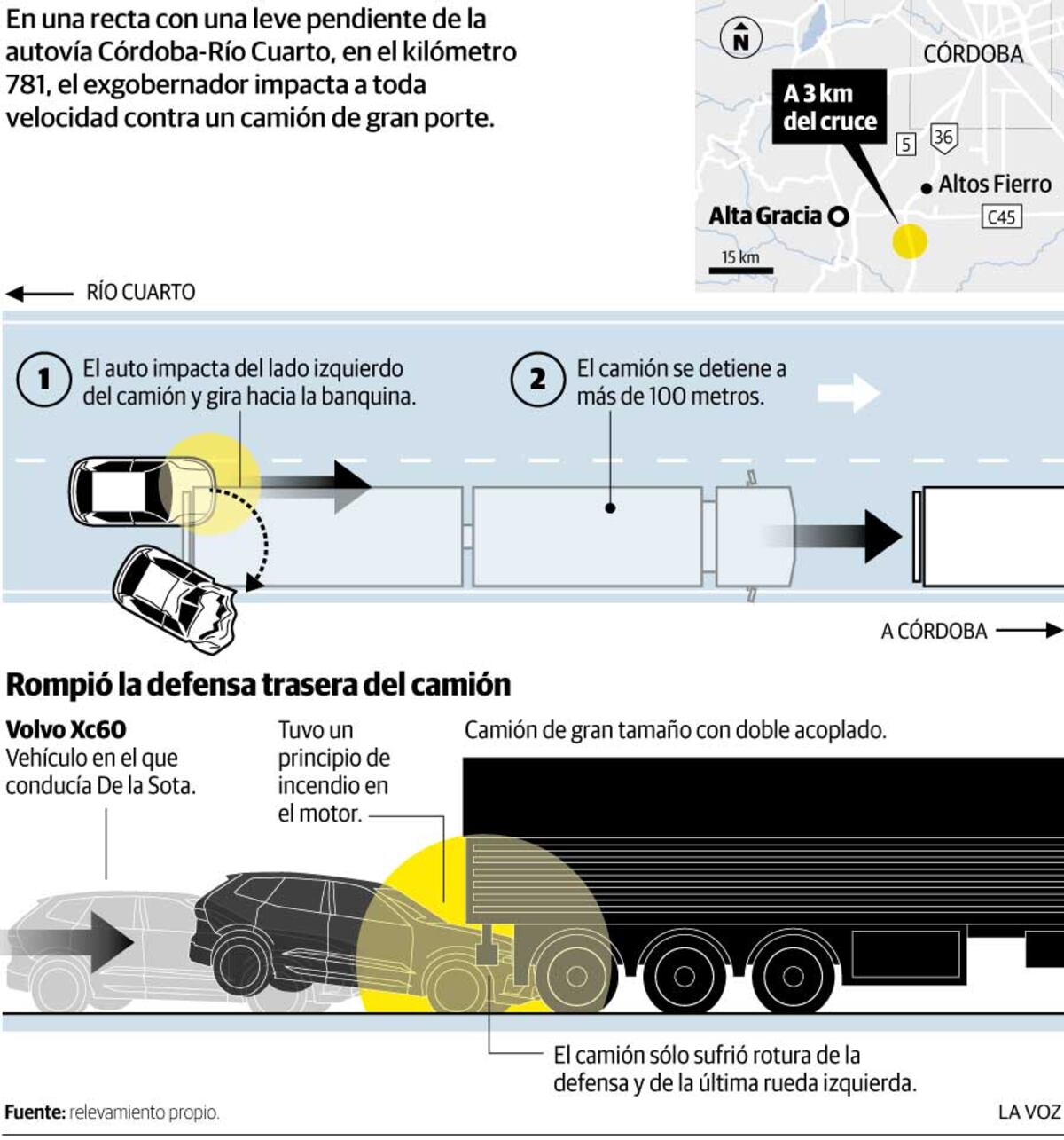 Infografía: choque fatal de De la Sota