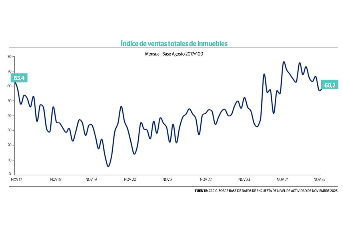 Gráfico 1.