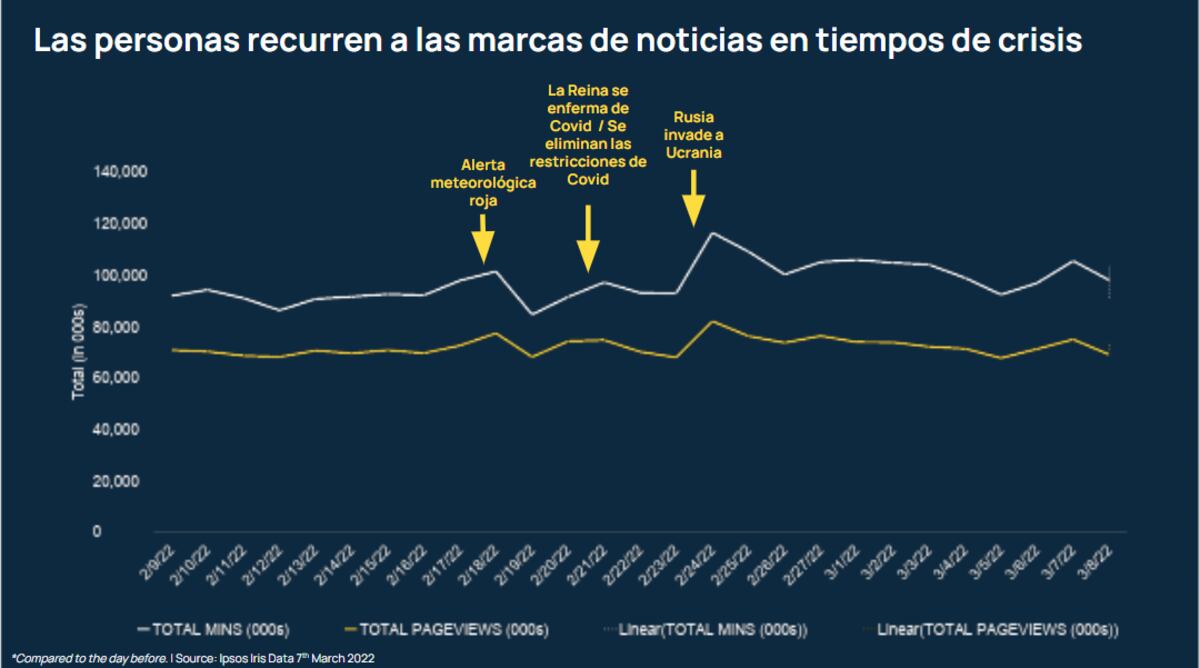 Las personas buscan a los medios de comunicación en tiempos de incertidumbre. (Denise Turner / Adepa)