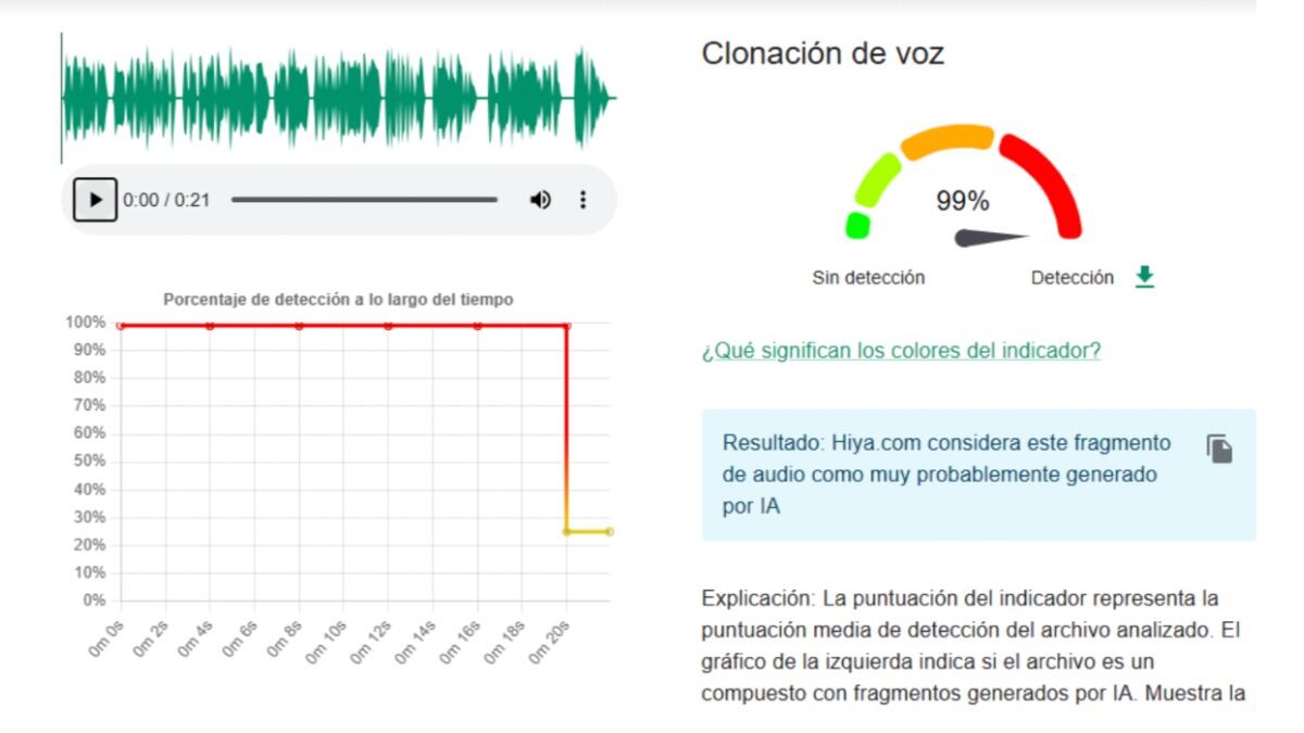 Reverso. El análisis de audio de InVid-WeVerify detectó que la voz de Axel Kicillof fue clonada por una IA.