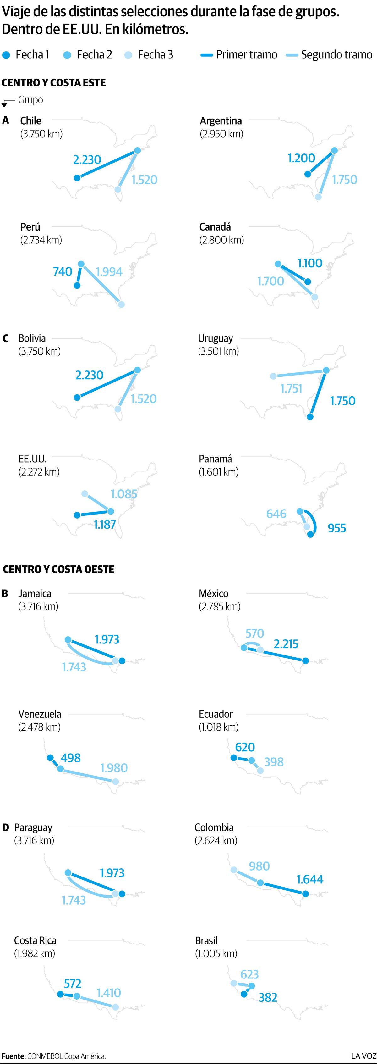 INFOGRAFIA COPA AMERICA 2024: Viajes de las selecciones en fase de grupos dentro de Estados Unidos