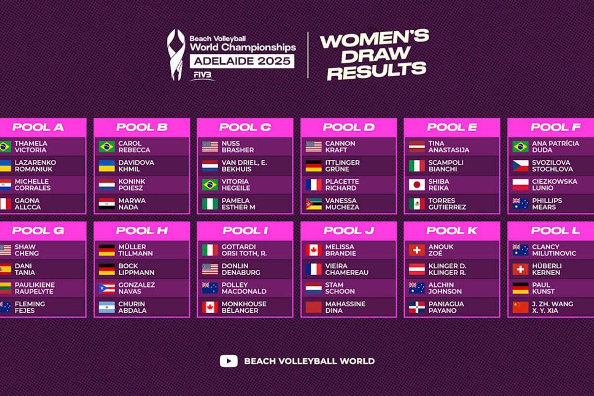 Los grupos del mundial de beach volley 2025. (Sitio oficial de Volleyball World).