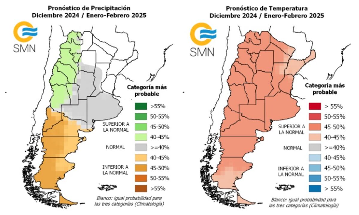 Pronóstico trimestral