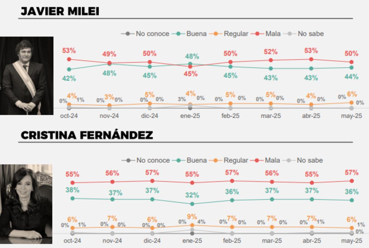 Encuesta de Delfos.