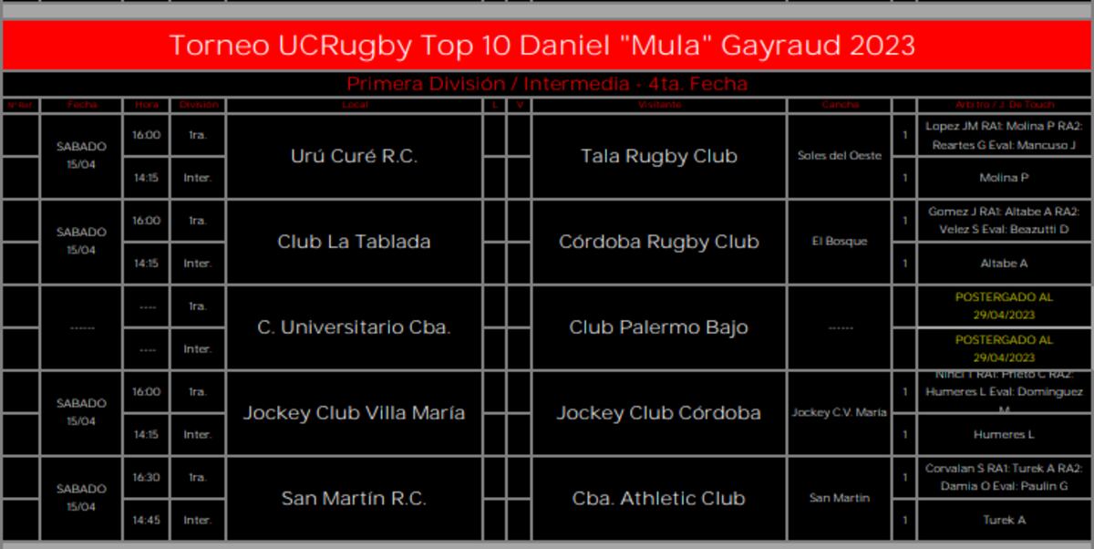 fecha 4