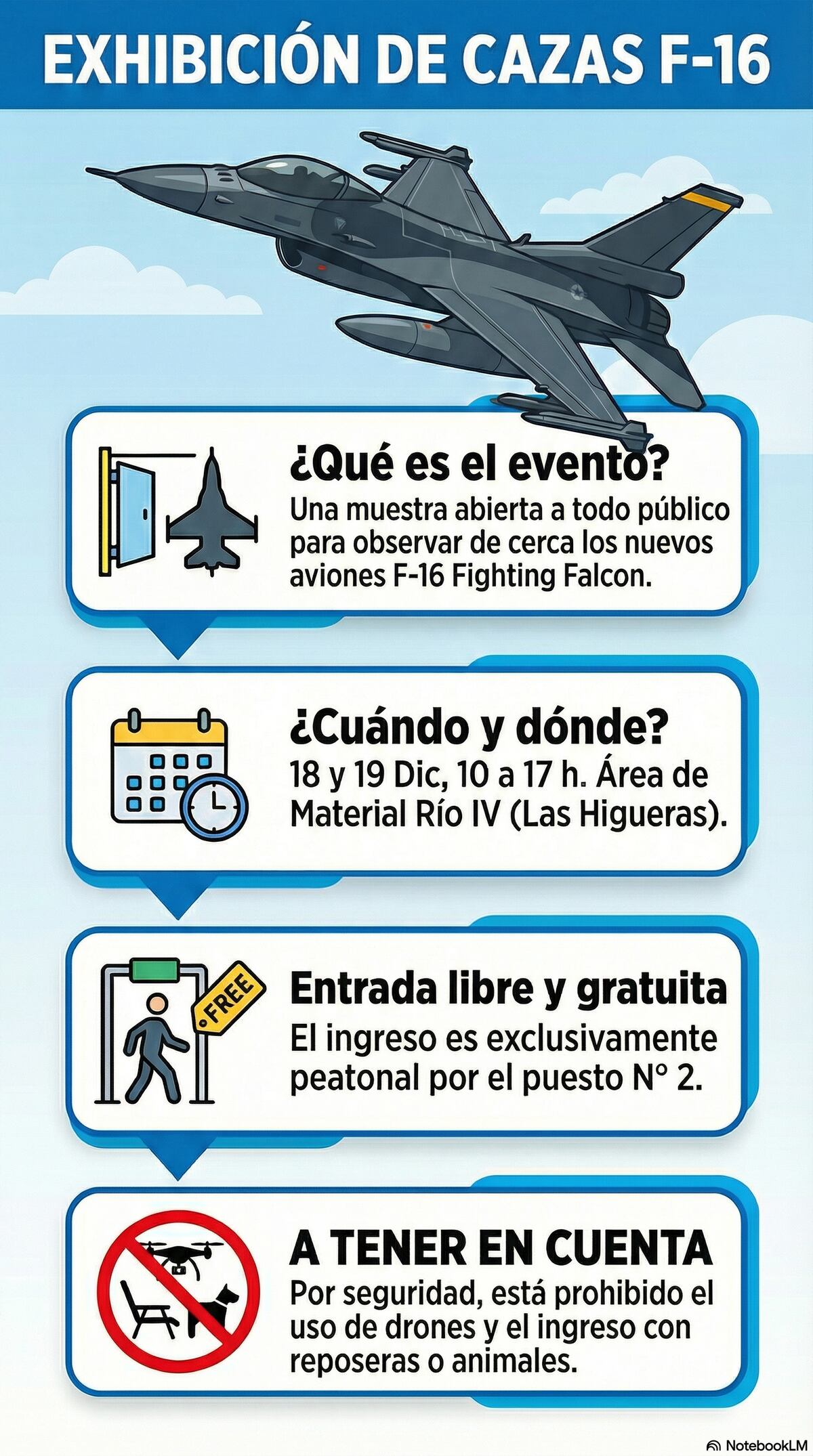 Exhiben los F-16.