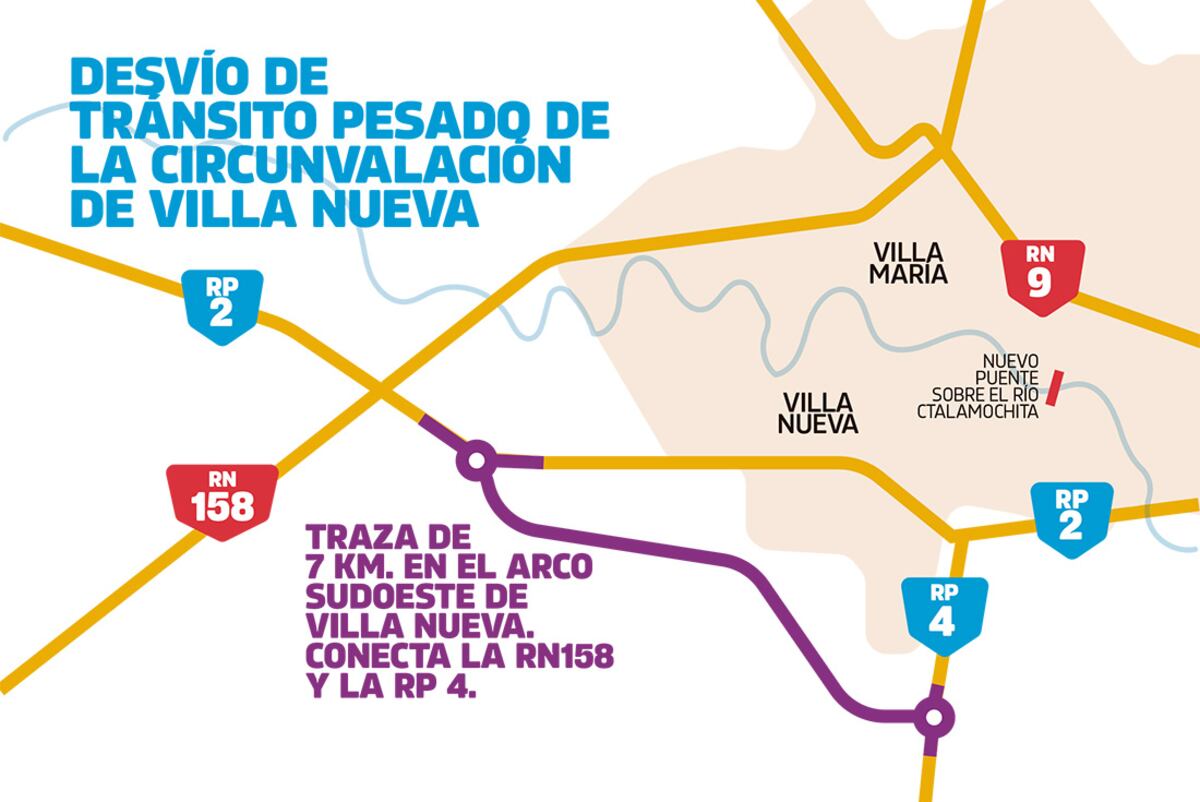 Desvío de tránsito pesado de la circunvalación de Villa Nueva. / Gobierno de Córdoba