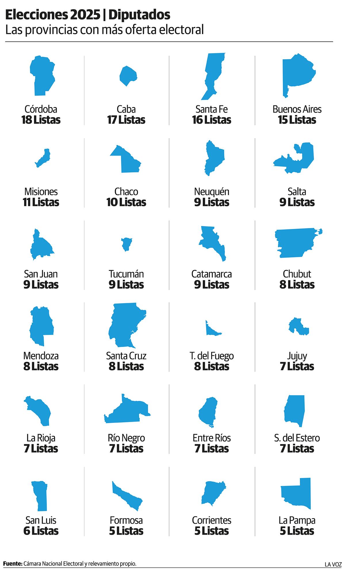 Oferta Electoral. (La Voz)